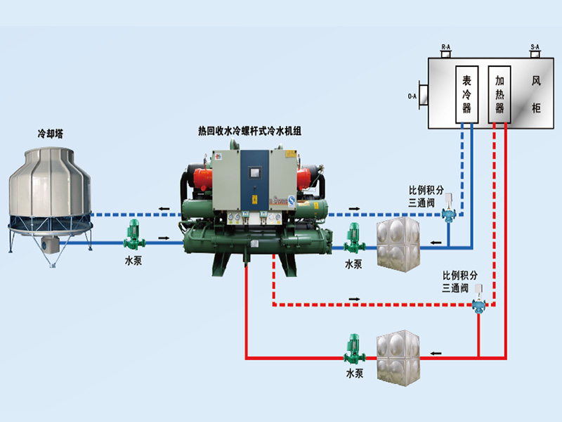 康臣制藥中央空調(diào)、潔凈車間項(xiàng)目圖片3