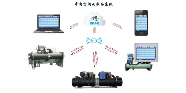 水冷螺桿冷水機組智能化控制，管理簡易