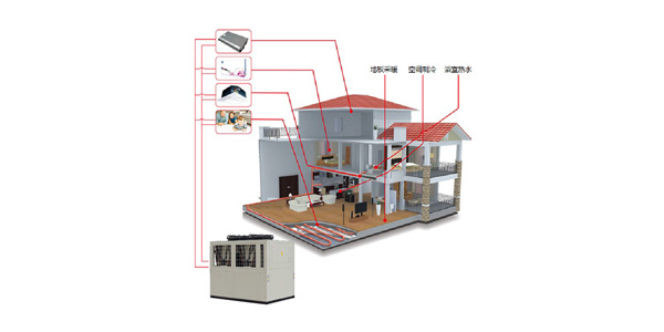 空調(diào)供暖熱水機(jī)組（三聯(lián)供）五種冷暖模式，統(tǒng)合利用率高
